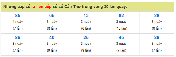 can-tho-nhung-cap-so-ra-lien-tiep-1