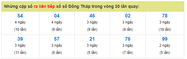 dong-thap-nhung-cap-so-ra-lien-tuc-2