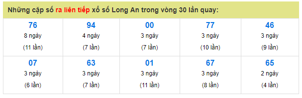 long-an-nhung-cap-so-ra-lien-tiep-1