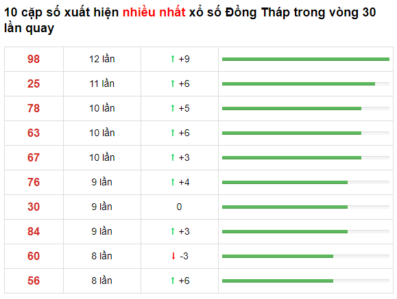 t2-dong-thap-72